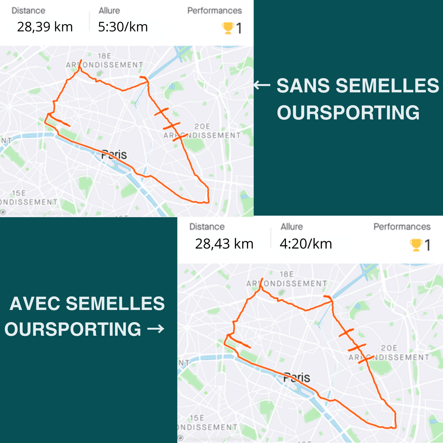 Semelles professionnelles de performance anti-blessures