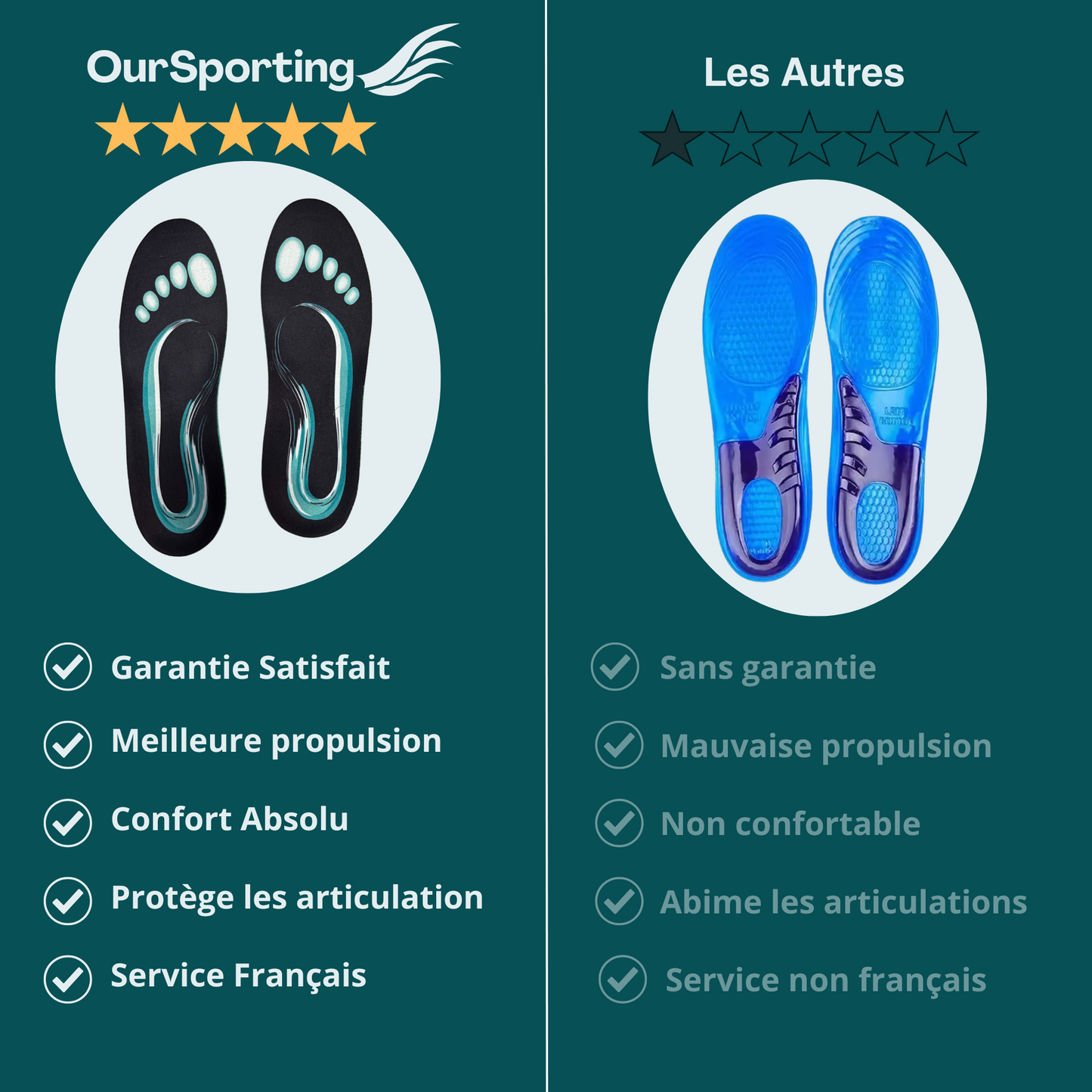 Semelles professionnelles de performance anti-blessures
