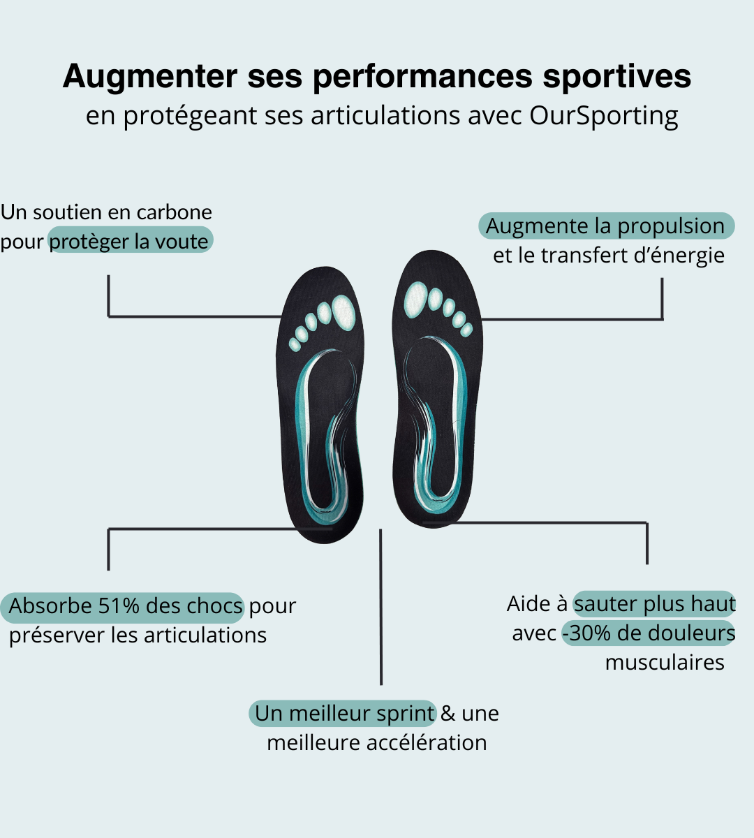 Semelles professionnelles de performance anti-blessures